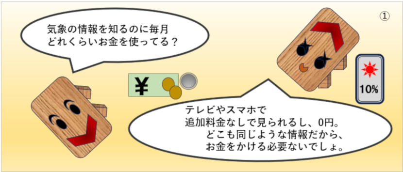 気象情報を知るのにいくらお金をかけていますか