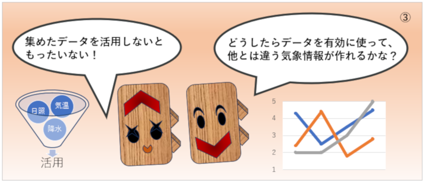 集めたデータを活用しないともったいない